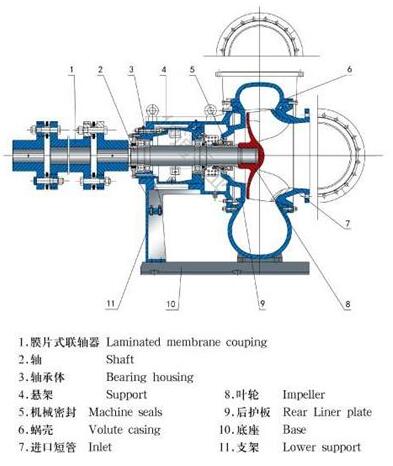 DT脫硫泵結(jié)構(gòu)圖