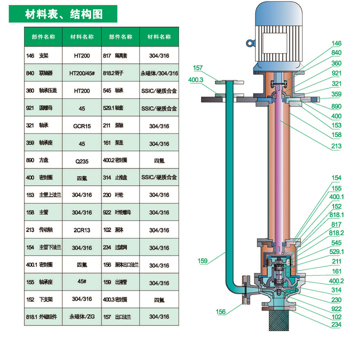 HYC無泄漏磁力<a  data-cke-saved-href=