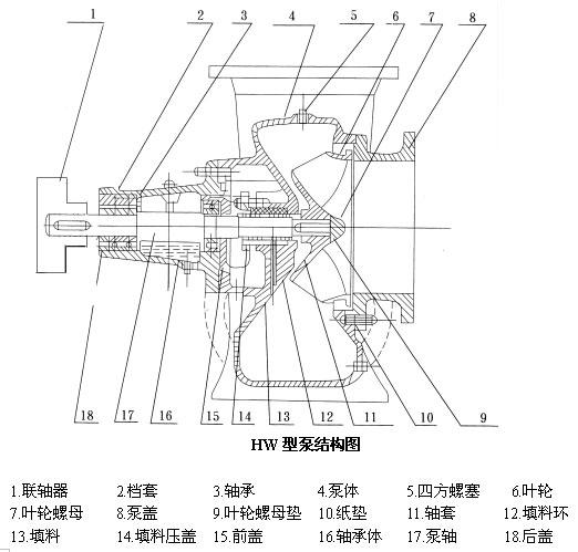 HW化工混流泵結(jié)構(gòu)圖