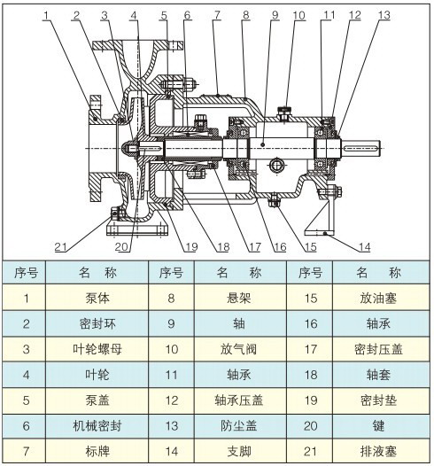 IH泵結(jié)構(gòu)圖