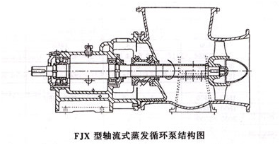 fjx臥式<a  data-cke-saved-href=