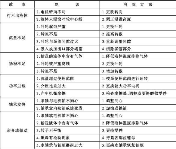 氟塑料<a  data-cke-saved-href=